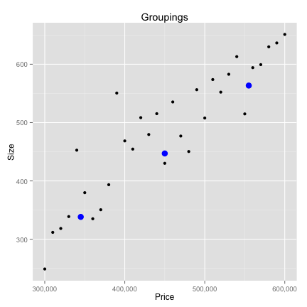 plot of chunk clusters