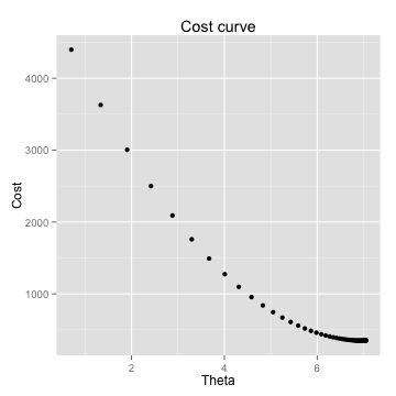 plot of chunk grad_curve