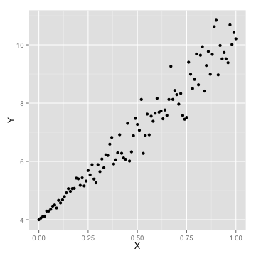 plot of chunk grad_ex_plot