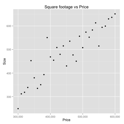 plot of chunk house price plot