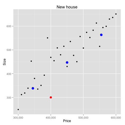 plot of chunk new cluster plot