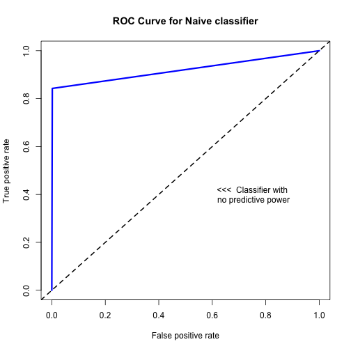 plot of chunk roc