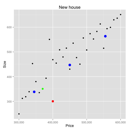 plot of chunk scale_closest_plot